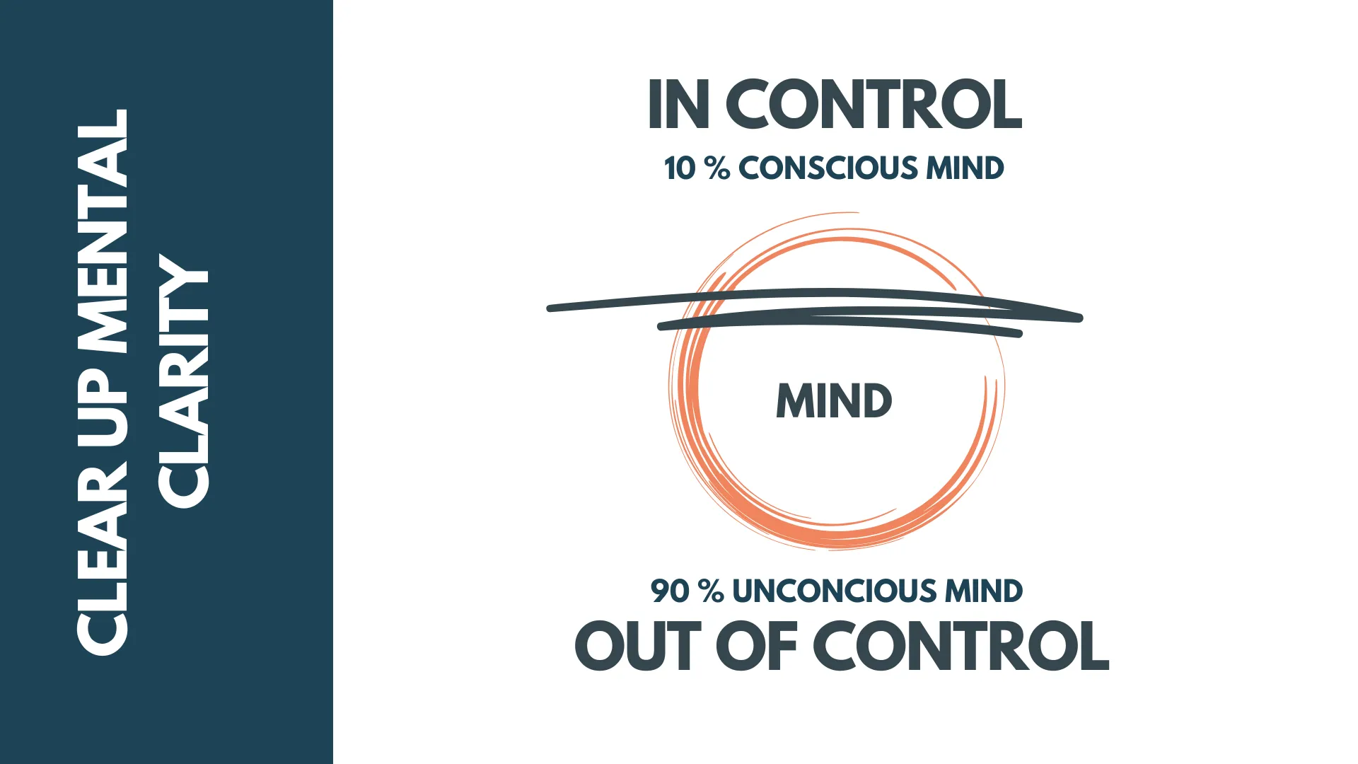 Guided Thinking – conscious and unconscious mind screen